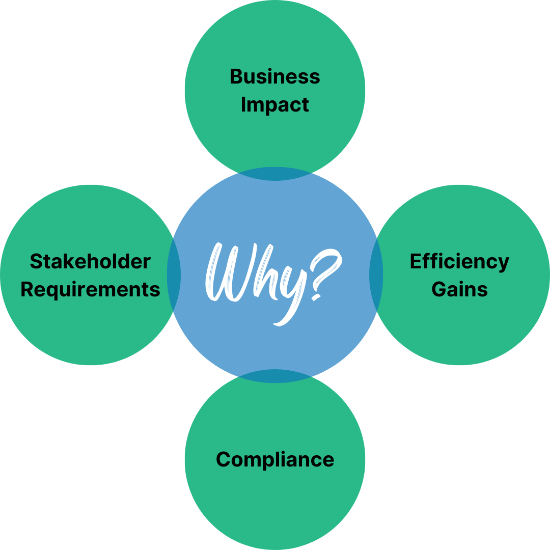 The Quality Investment Framework