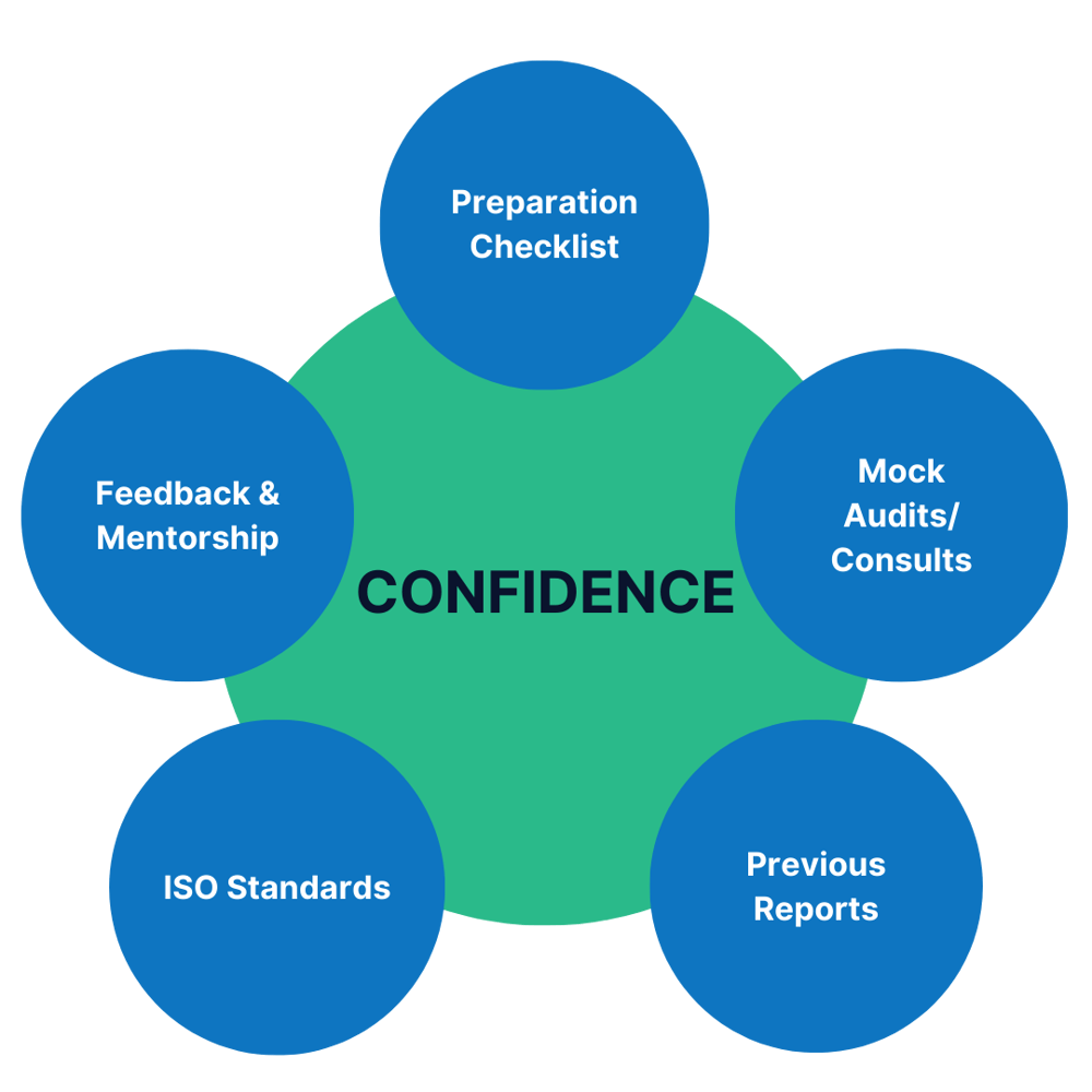 LTS 54 Diagram (1)