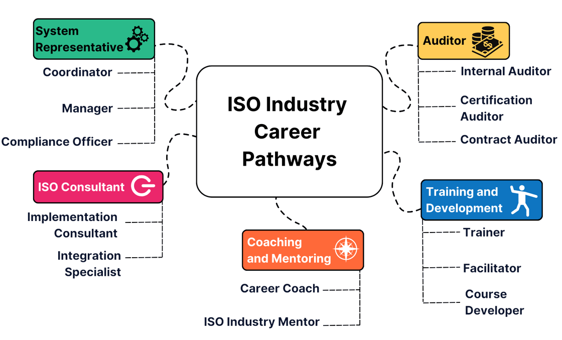 ISO Opportunities Chart