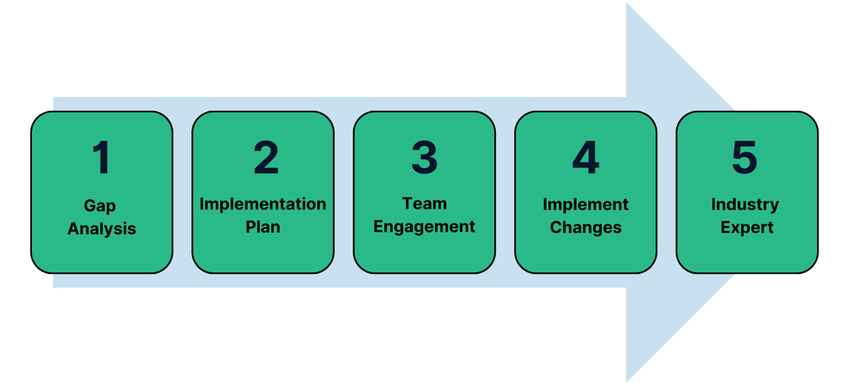 LTS DIAGRAM 56 (4)