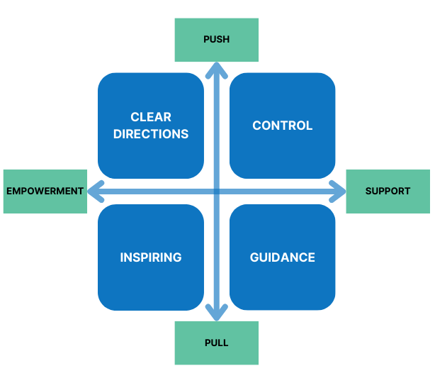 The Push and Pull Leadership Model