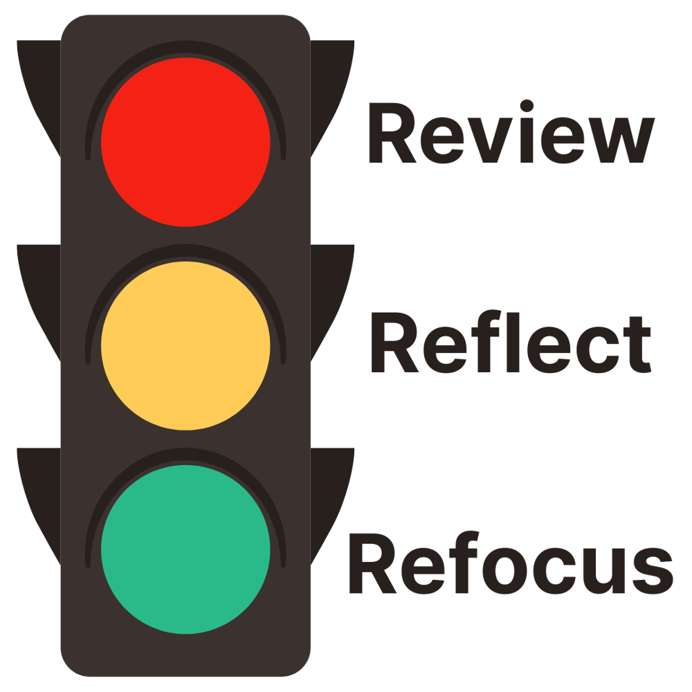 What Does a Mid-Year ISO Health Check Look Like?