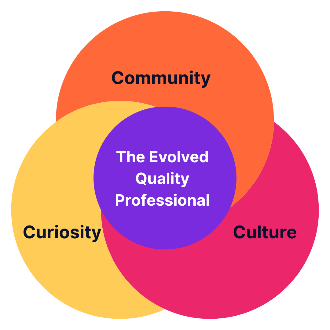 The Evolved Quality Professional Diagram