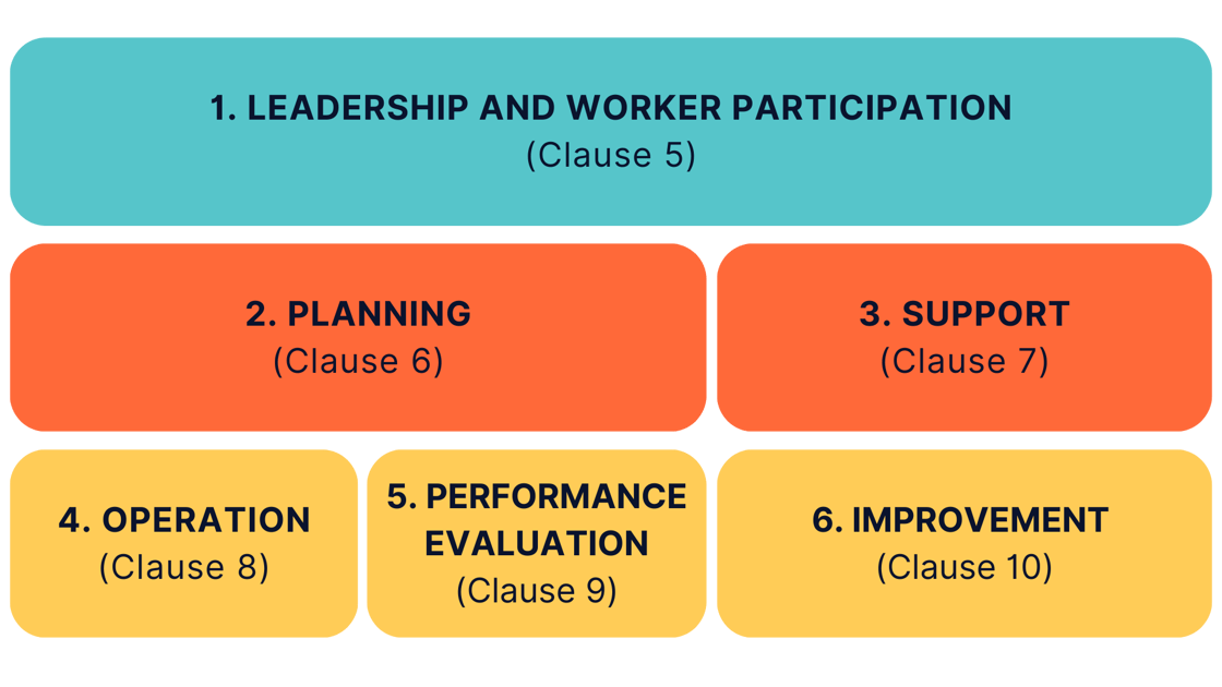 The MSD Systems Approach Model